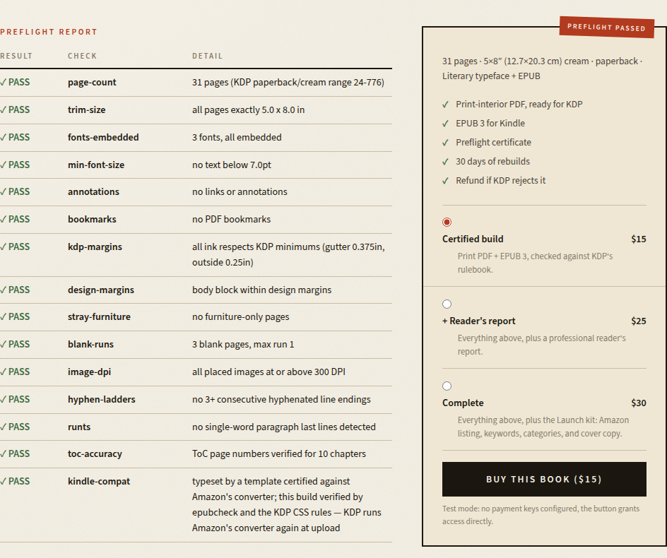 A Typesheep preflight report with every KDP check passing: page count, trim size, embedded fonts, margins, image resolution, next to the price card stamped 'Preflight passed'